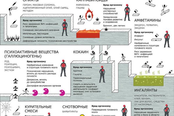 Кракен наркоман